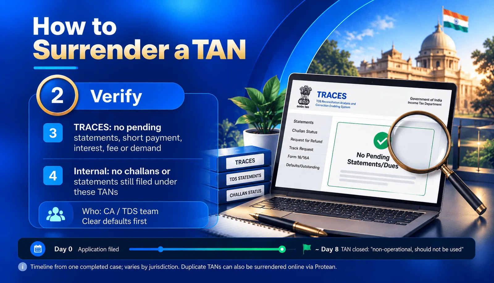 Phase 2 : how to surrender a TAN : Verify