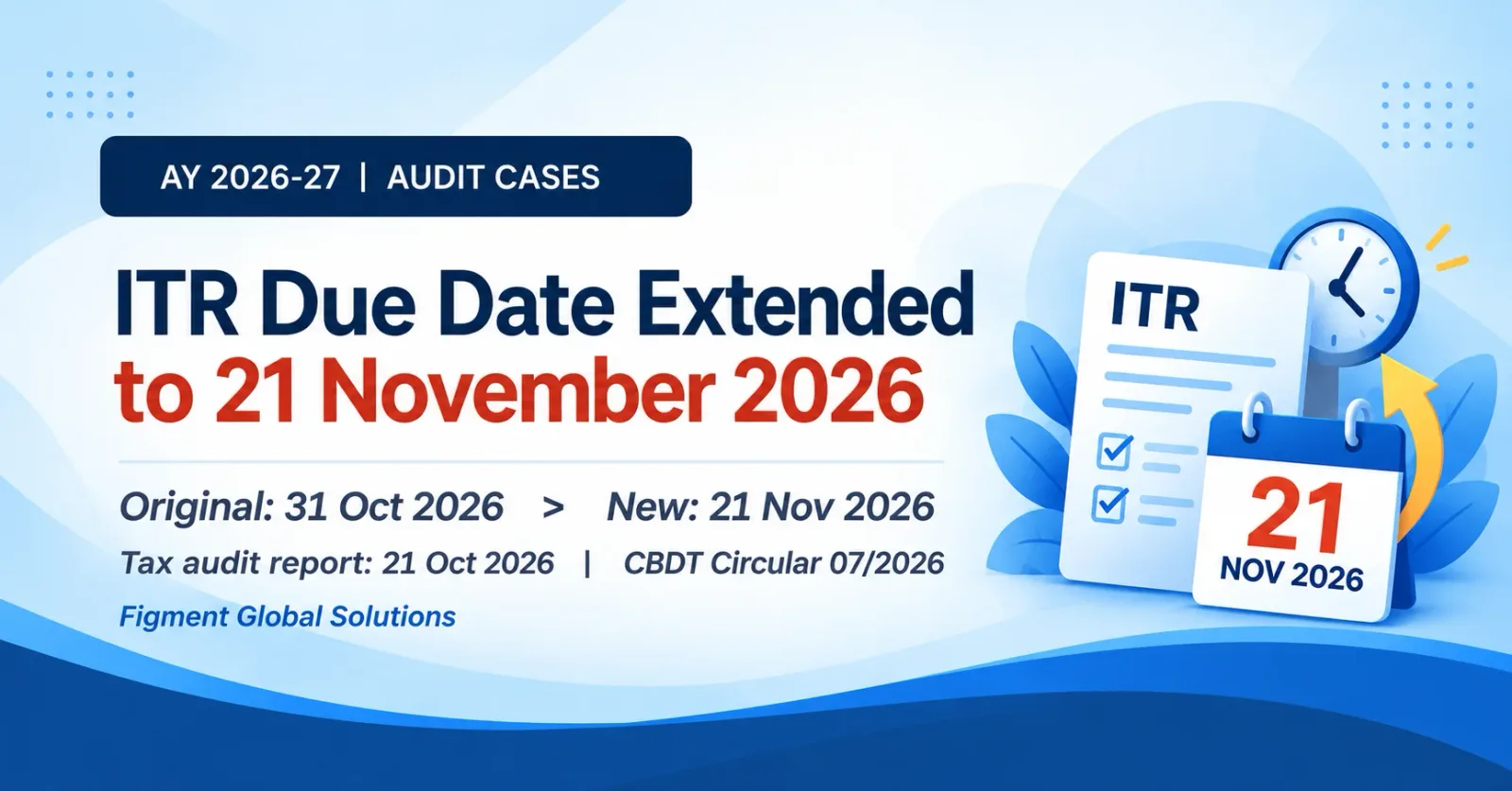 Graphic showing the ITR due date extended from 31 October to 21 November 2026 for audit cases, AY 2026-27, under CBDT Circular 07/2026