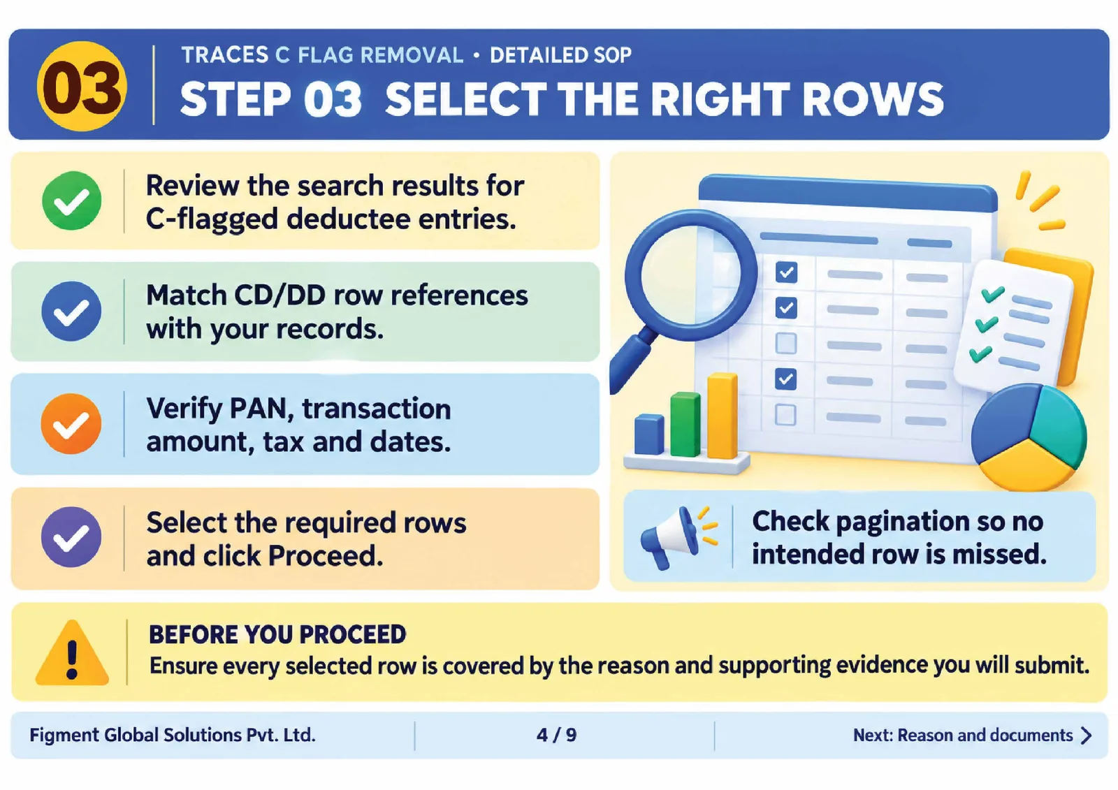 reason and document