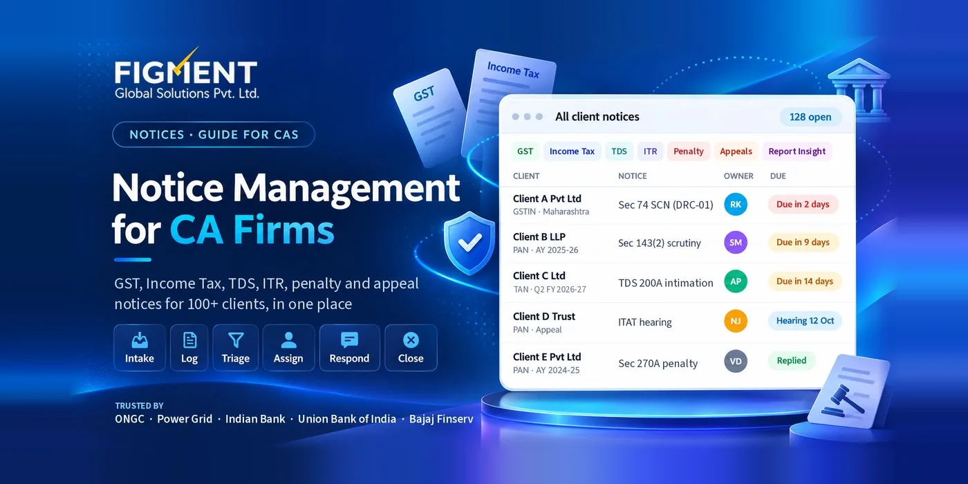 Notice management dashboard for a CA firm showing GST, income tax and ITAT notices by client, owner and due date
