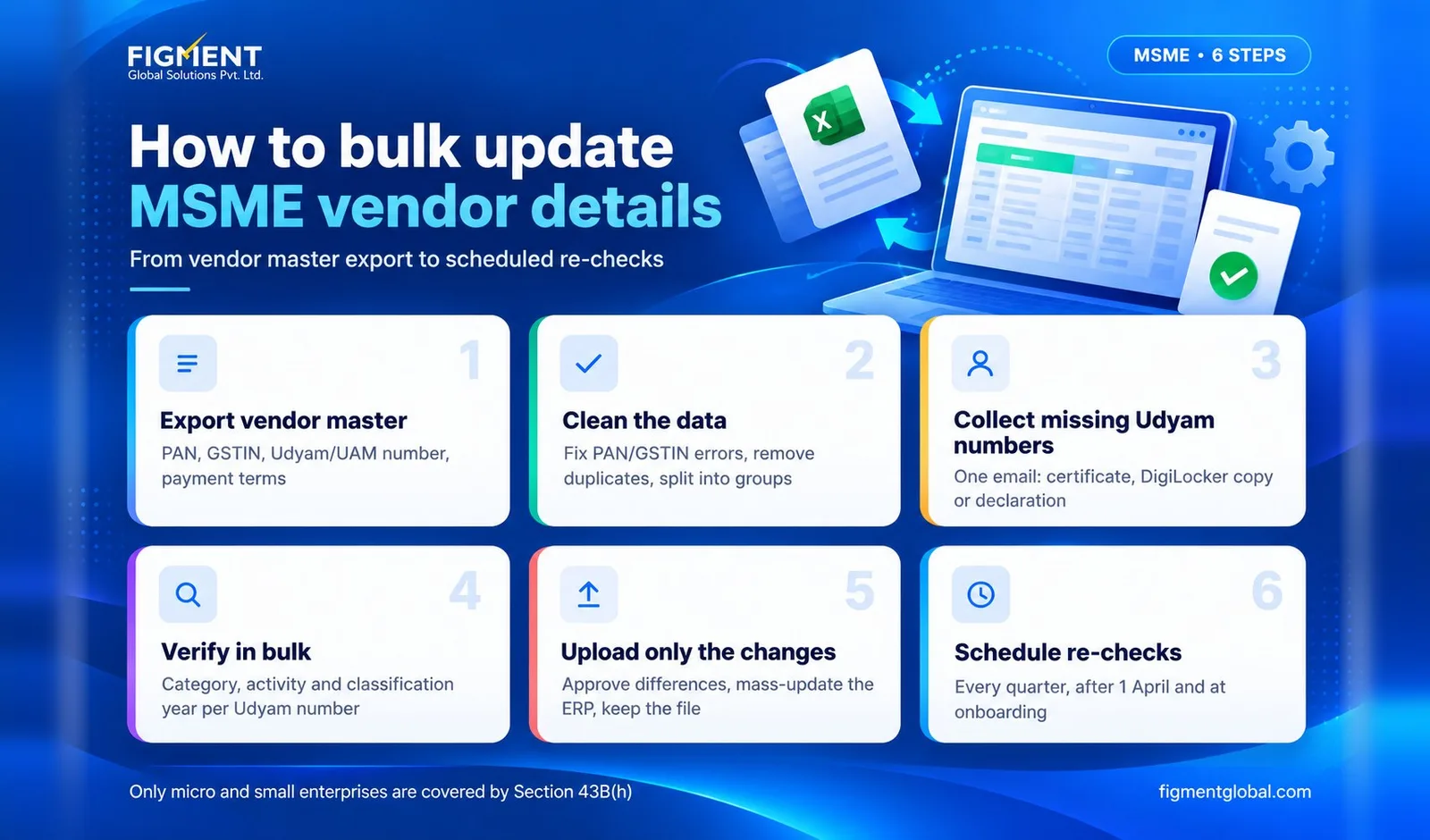 Six-step process to bulk update MSME vendor details, from vendor master export to scheduled re-checks