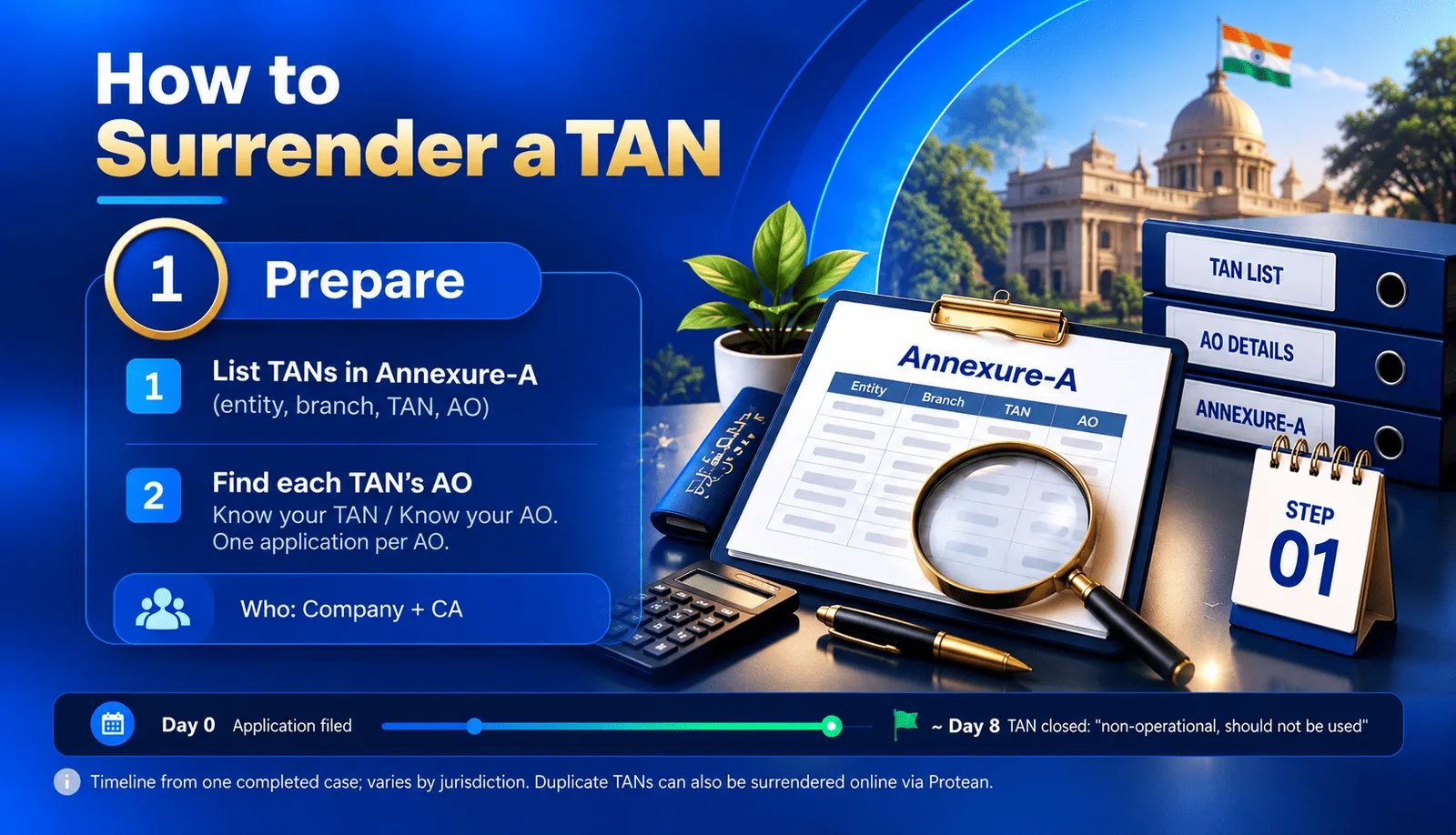 Phase 1 : how to surrender a TAN : Prepare
