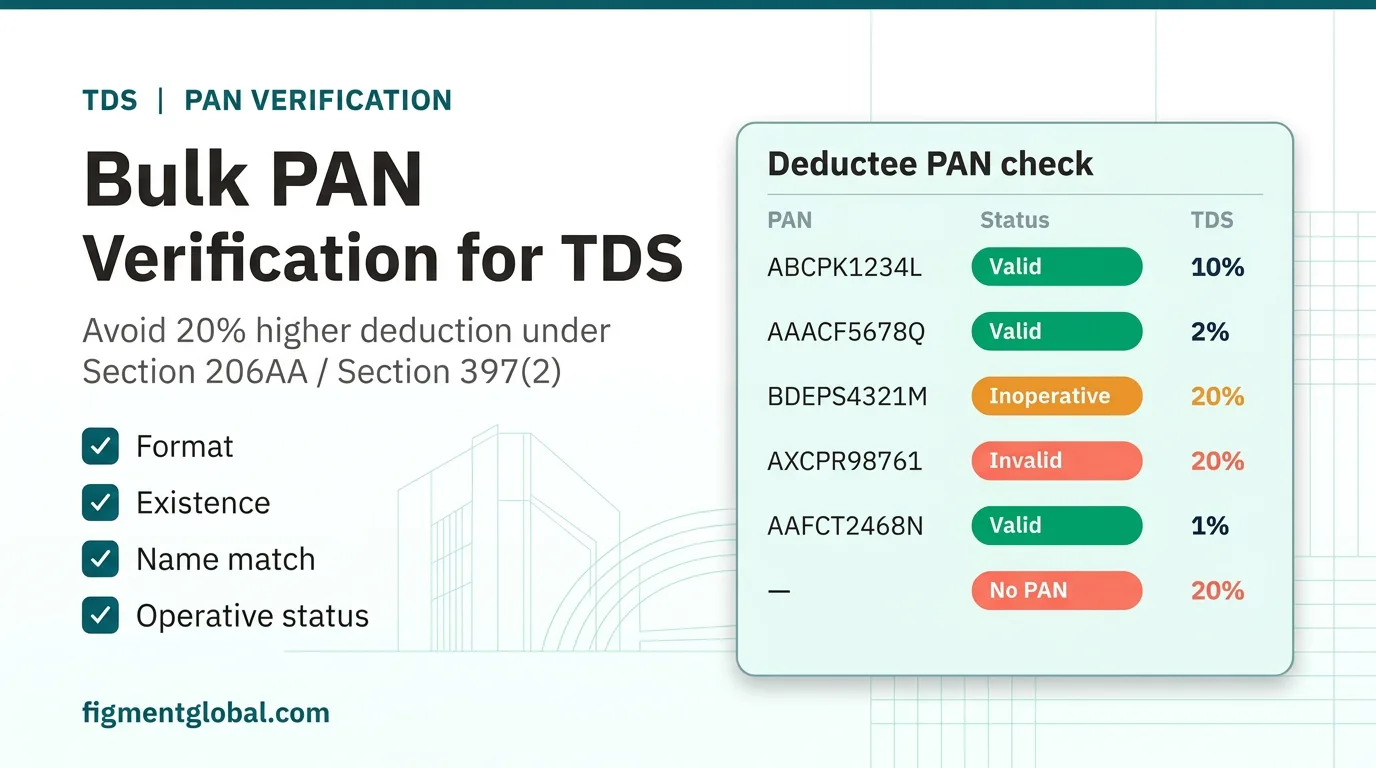 Bulk PAN verification dashboard showing deductee PANs marked valid, inoperative or invalid before TDS deduction