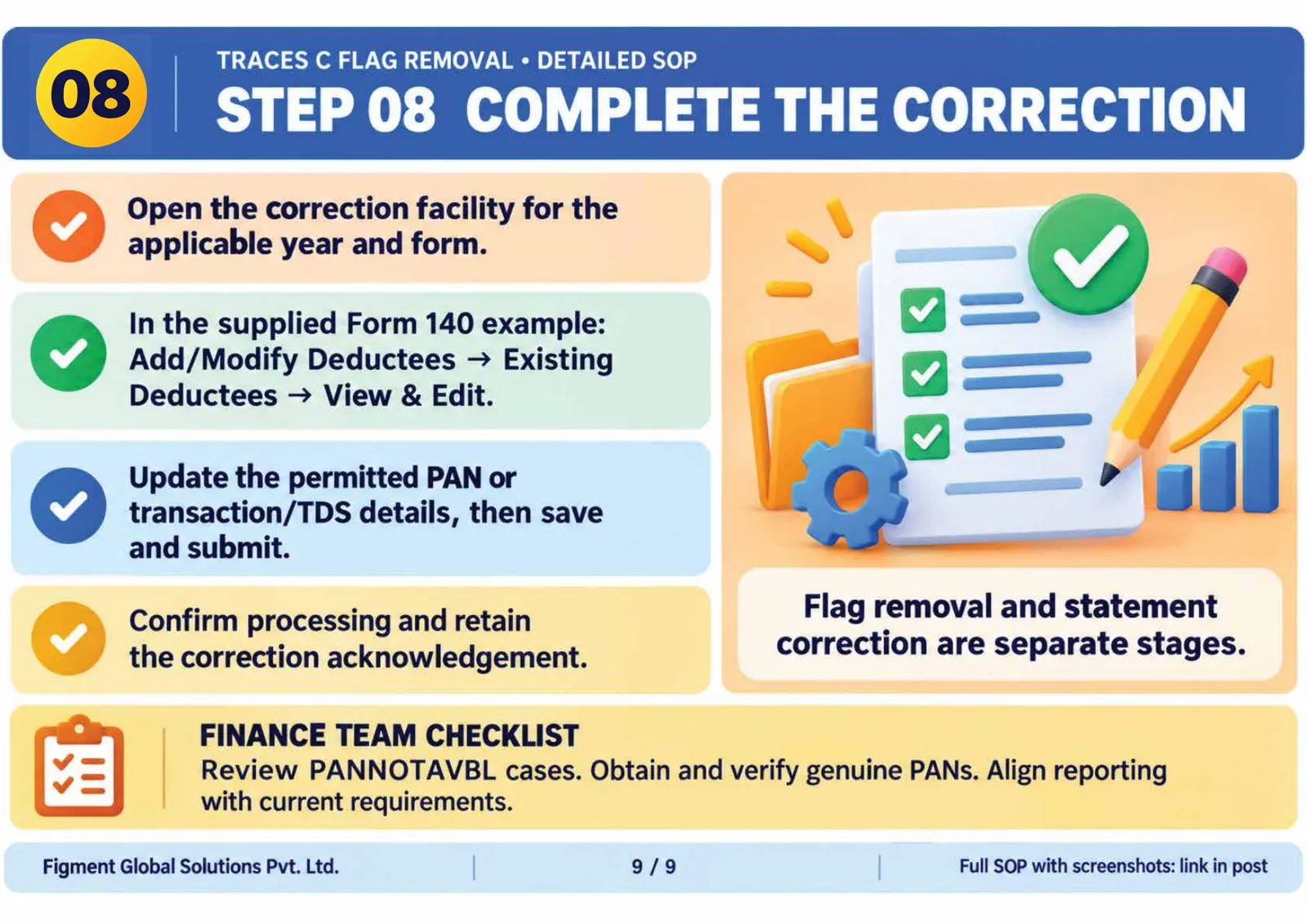 complete the correction