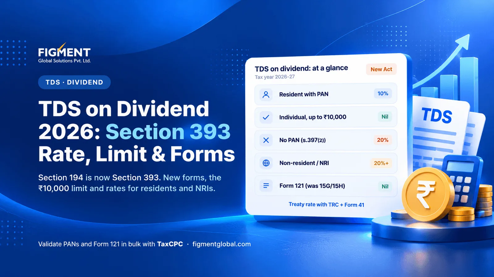 TDS on dividend 2026 showing Section 393 replacing Section 194, the ₹10,000 limit and rates for residents and non-residents