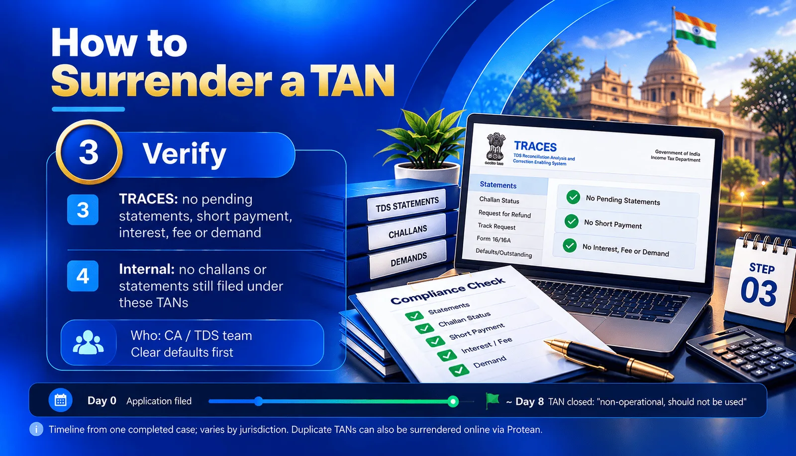 Phase 3 : how to surrender a TAN : Apply