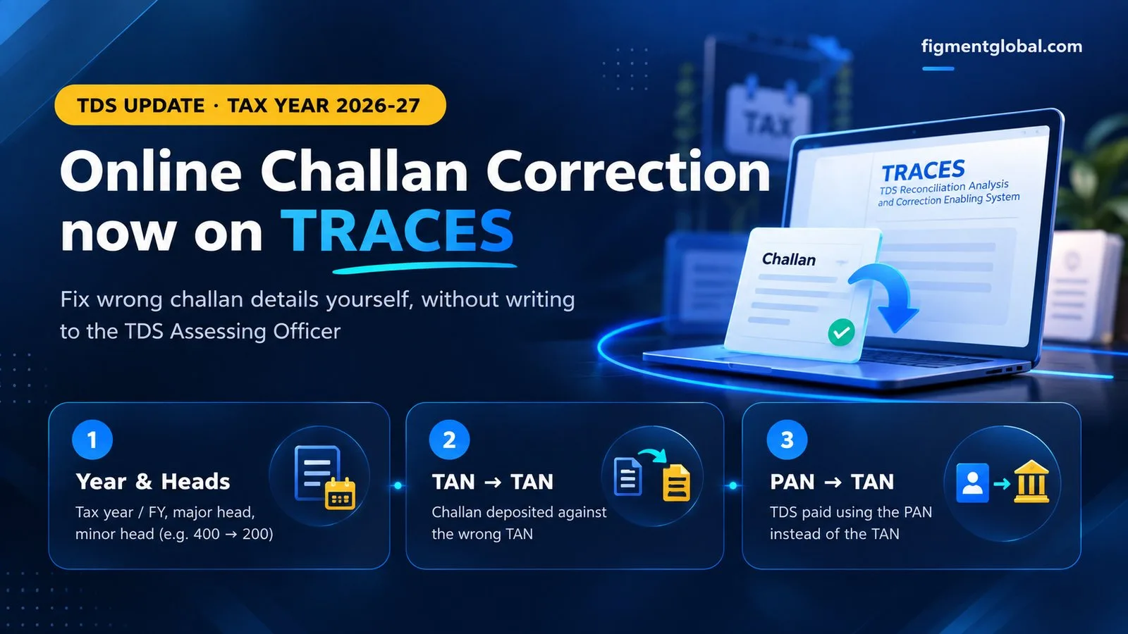TRACES online challan correction for Tax Year 2026-27: wrong head, TAN to TAN and PAN to TAN