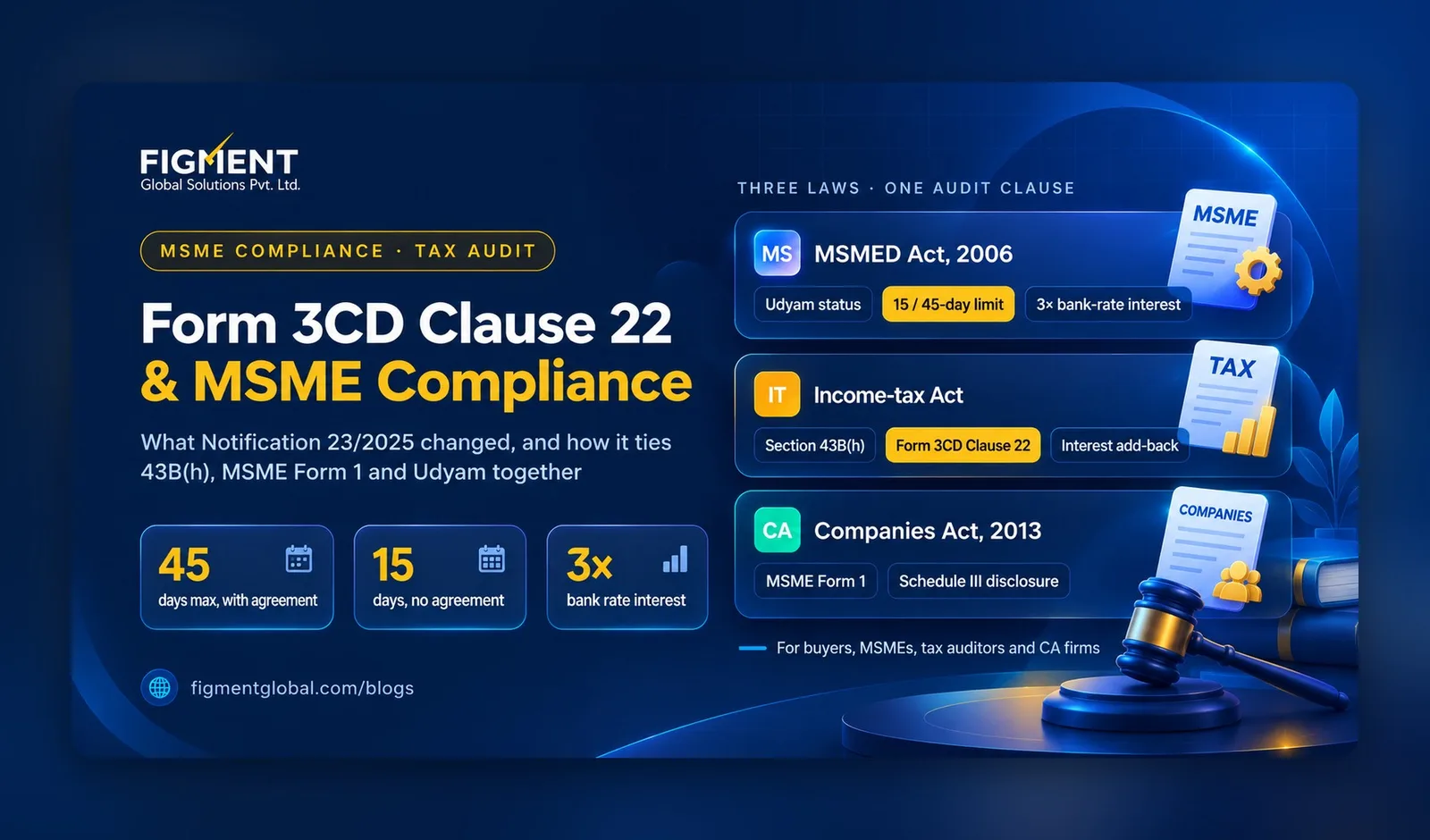 Form 3CD Clause 22 and MSME compliance under the MSMED Act, Income-tax Act and Companies Act