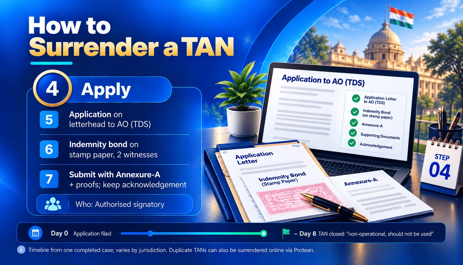 Phase 4 : how to surrender a TAN : Close